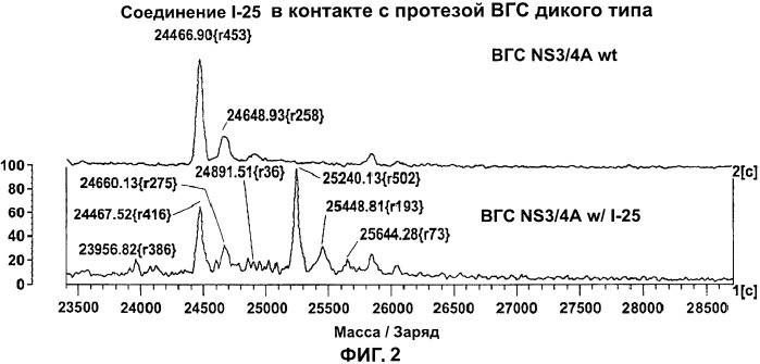 Ингибиторы протеазы вируса гепатита с и их применение (патент 2523790)