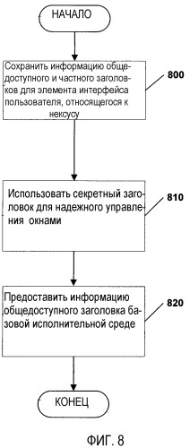 Предоставление графического интерфейса пользователя в системе с высокозащищенной исполнительной средой (патент 2376631)