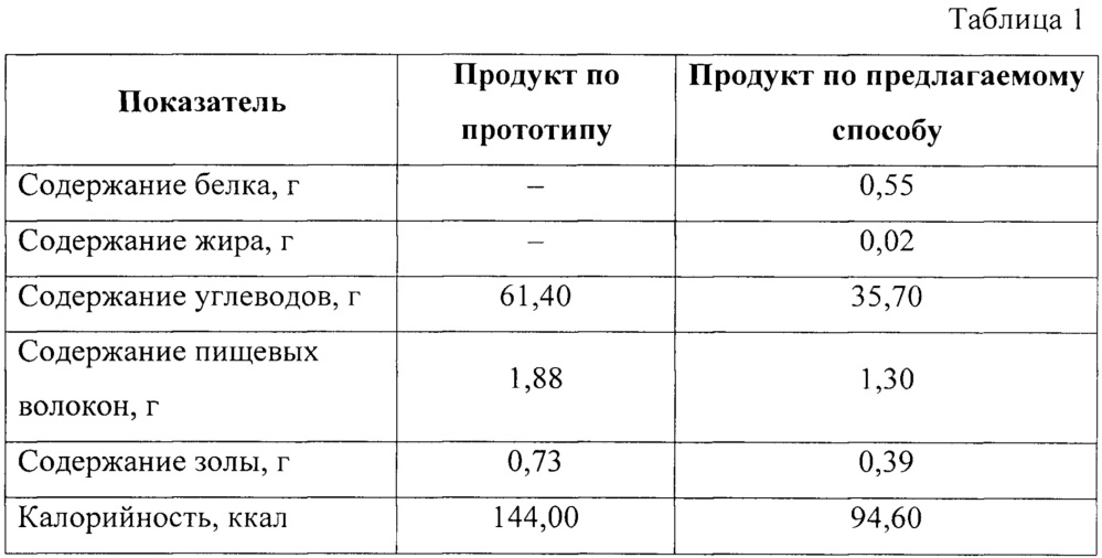 Белково-углеводная кондитерская основа и способ ее получения (патент 2626580)