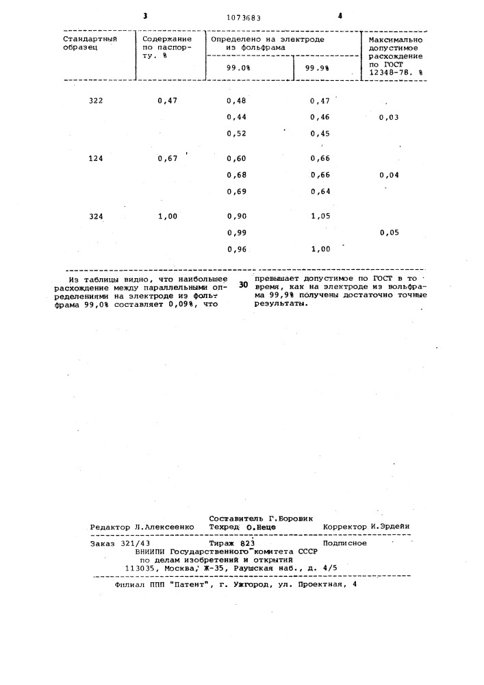 Электрохимический способ определения ванадия,хрома,марганца из одной навески легированной стали (патент 1073683)