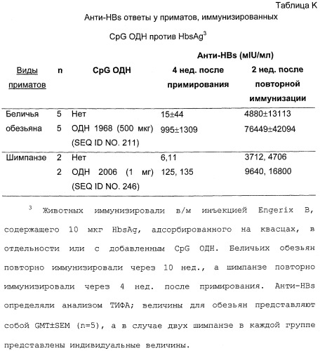 Иммуностимулирующие нуклеиновые кислоты (патент 2245149)