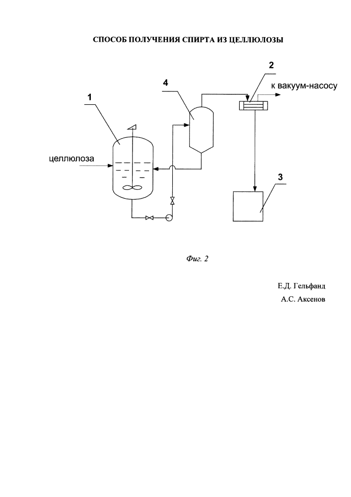Способ получения спирта из целлюлозы (патент 2615455)