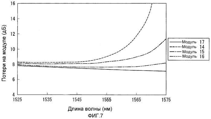 Волокно с компенсацией дисперсии (патент 2284557)