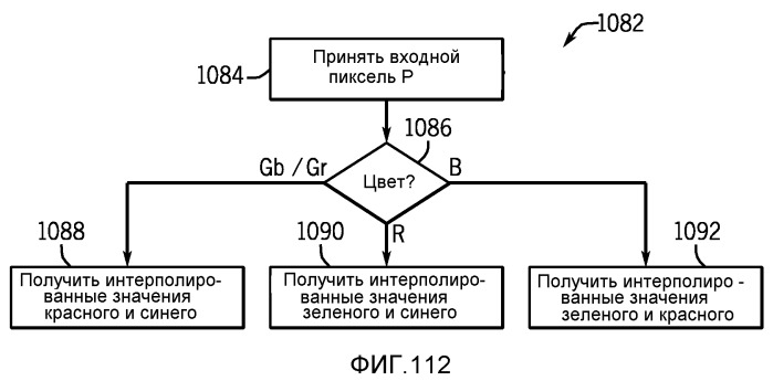 Синхронизация вспышки с использованием сигнала тактирования интерфейса датчика изображения (патент 2523027)