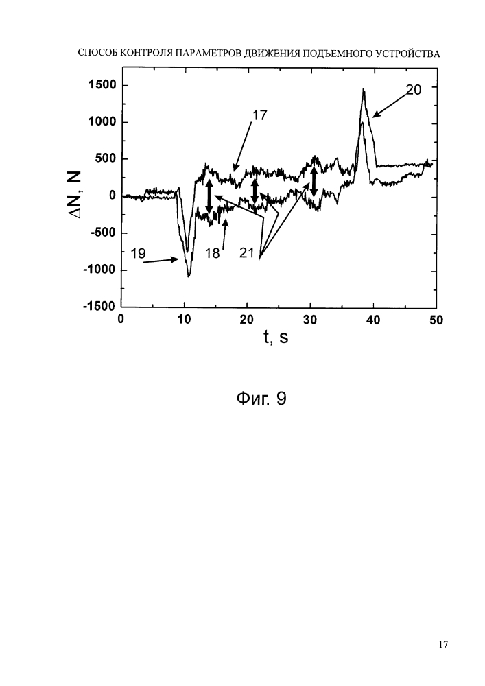 Способ контроля параметров движения подъемного устройства (патент 2618862)
