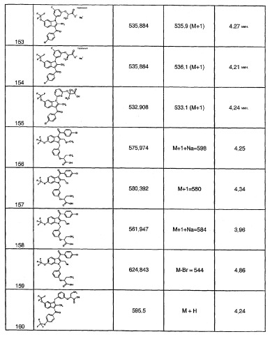 Индолы, обладающие противодиабетической активностью (патент 2328483)