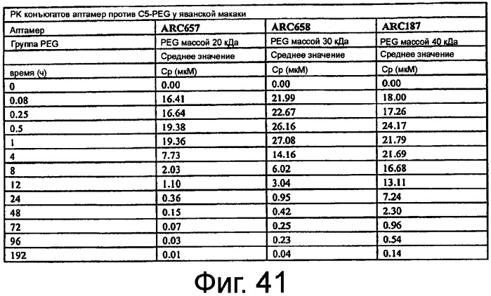 Связывающие комплемент аптамеры и средства против с5, пригодные для лечения глазных нарушений (патент 2477137)