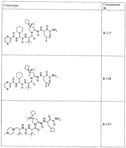 Ингибиторы hcv/вич и их применение (патент 2448976)