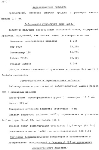 Регулируемая агломерация (патент 2330642)