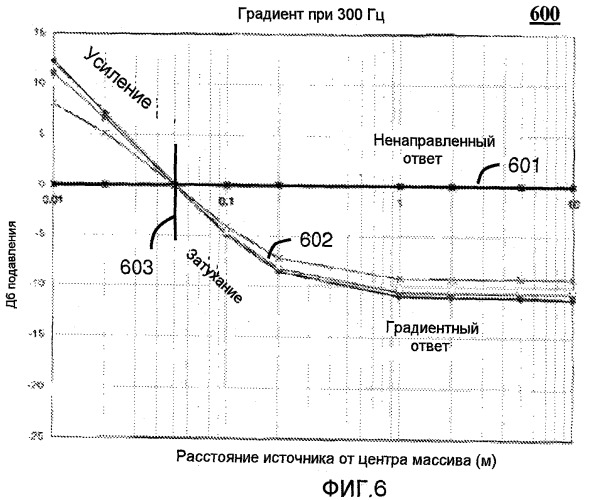 Интеллектуальная градиентная система шумоподавления (патент 2461081)