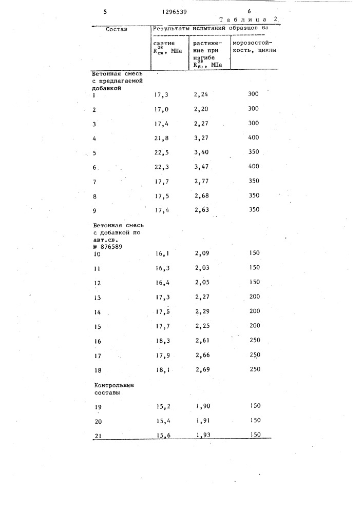 Способ приготовления бетонной смеси (патент 1296539)