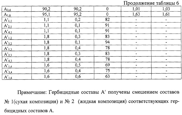 Гербицидный состав и его выпускная форма (патент 2277775)