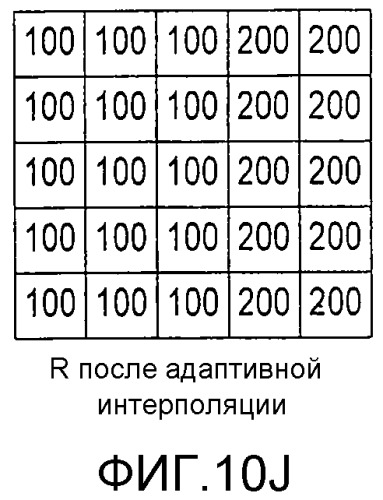 Устройство обработки изображений и способ обработки изображений (патент 2523924)