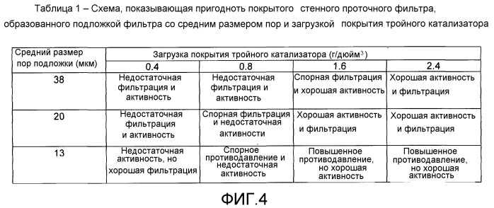 Выхлопная система двигателя внутреннего сгорания с принудительным воспламенением топлива транспортного средства (патент 2548997)