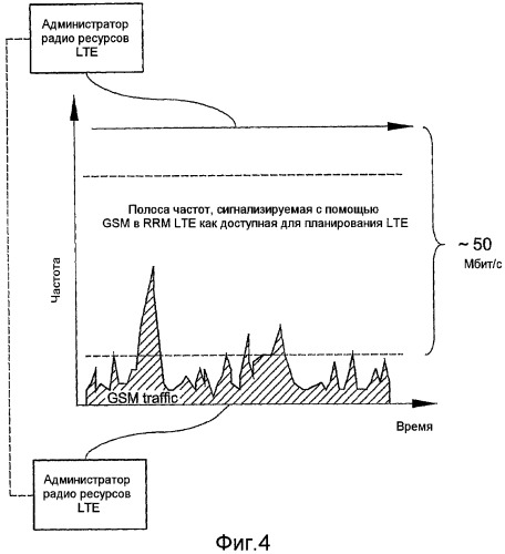 Динамическое назначение полосы частот между сетями радиосвязи (патент 2431943)