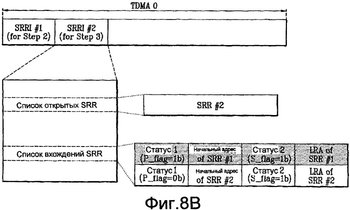 Оптический диск однократной записи и способ и устройство для управления информацией на нем (патент 2352000)