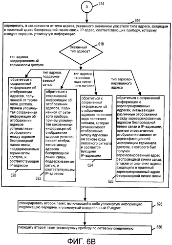 Эффективные способы и устройства адресации беспроводных линий связи (патент 2413376)