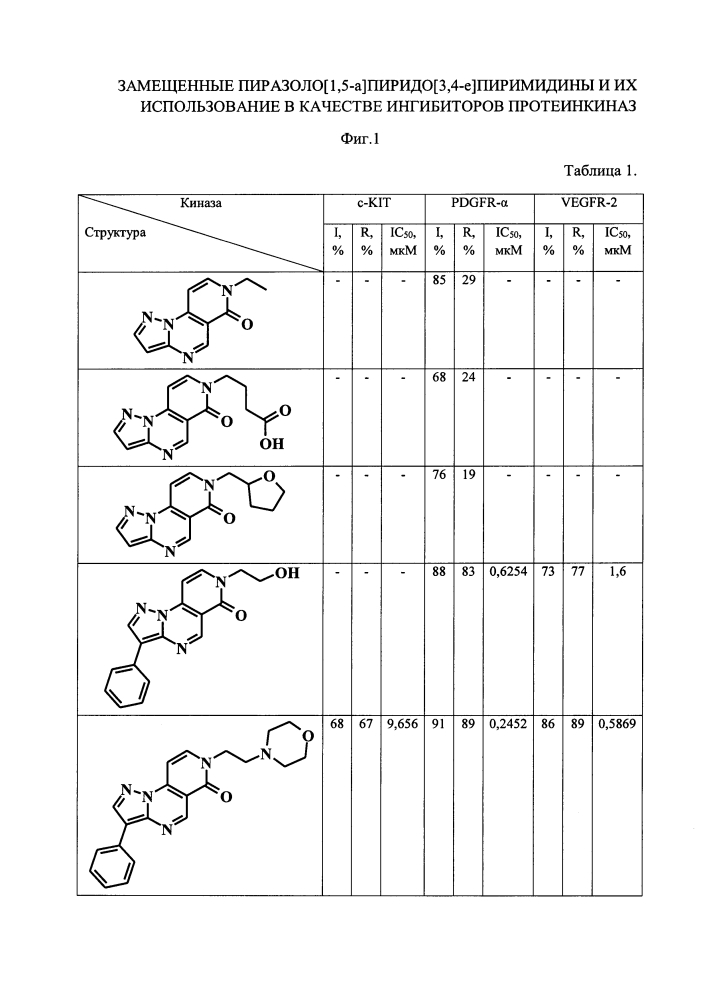 Замещенные пиразоло[1,5-а]пиридо[3,4-е]пиримидины и их использование в качестве ингибиторов протеинкиназ (патент 2619932)