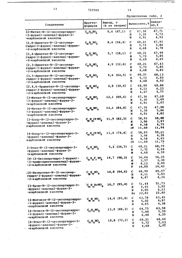 Способ получения анилидов фуранкарбоновых кислот (патент 725560)