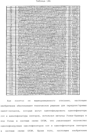 Устройство и способ передачи/приема пилот-сигнала в системе связи, использующей схему ofdm (патент 2333606)