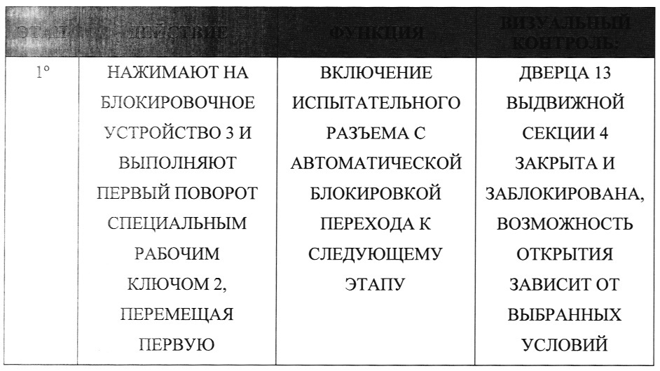 Защитное устройство для блокировки и включения электрических разъемов, расположенных в выдвижной секции шкафа центра управления двигателями (патент 2646504)