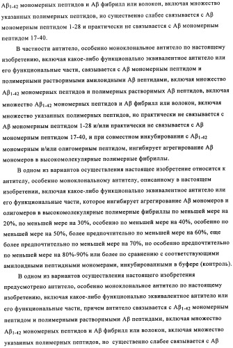 Применение антитела против амилоида-бета при глазных заболеваниях (патент 2482876)