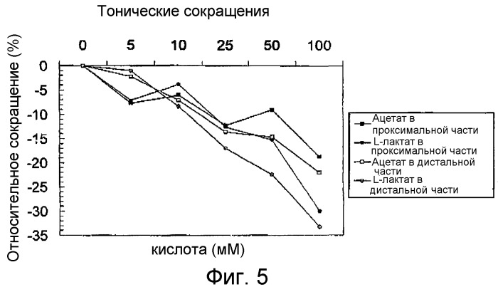 Применение смеси транс-галакто-олигосахаридов и инулина (патент 2402929)