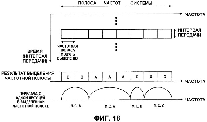 Передающее устройство, приемное устройство, система мобильной связи и способ управления передачей (патент 2414072)