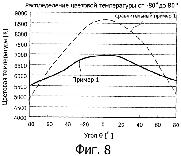 Светоизлучающее устройство и способ его изготовления (патент 2489774)