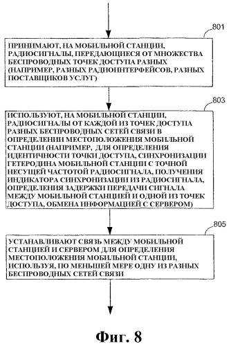 Способ и устройство для гибридного определения местоположения в беспроводной сети связи (патент 2372750)