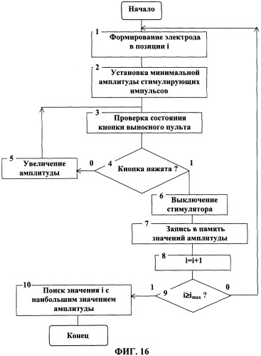 Мультиэлектродное устройство для электростимуляции (патент 2311207)
