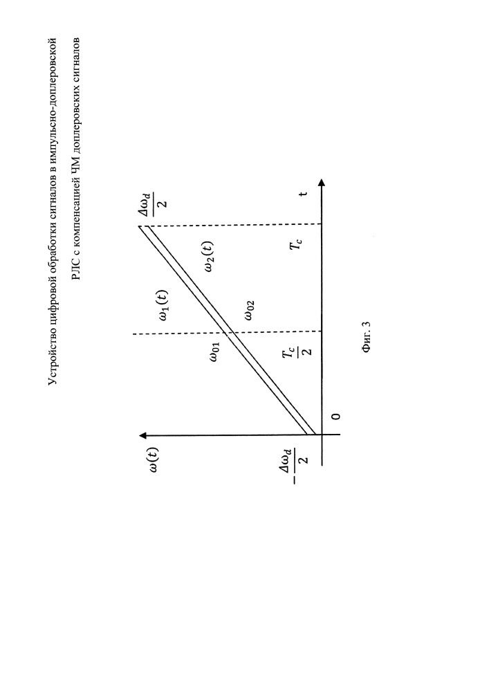 Устройство цифровой обработки сигналов в импульсно-доплеровской рлс с компенсацией чм доплеровских сигналов (патент 2657462)