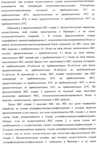 Способ получения соматотропного гормона со сниженным содержанием агрегата его изоформ, способ получения антагониста соматотропного гормона со сниженным содержанием агрегата его изоформ и общим суммарным содержанием трисульфидной примеси и/или дефенилаланиновой примеси (патент 2368619)