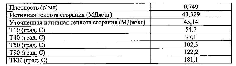 Высокооктановый неэтилированный авиационный бензин (патент 2665559)