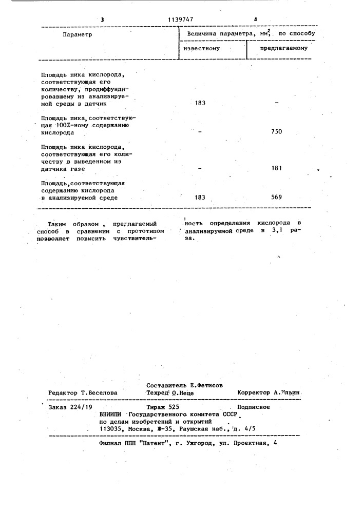 Способ определения концентрации растворенного в жидкости газа в процессе культивирования микроорганизмов (патент 1139747)