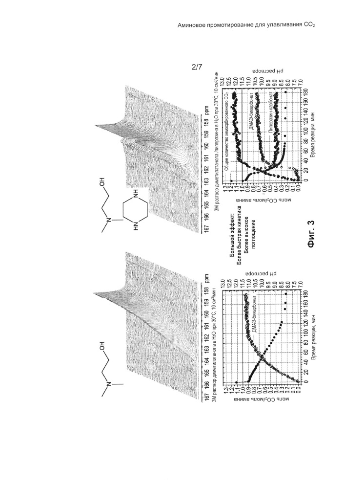 Аминовое промотирование для улавливания co2 (патент 2637336)