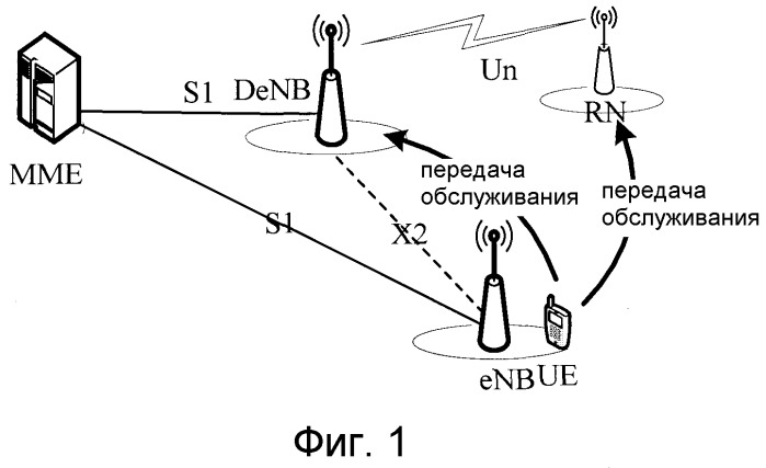 Способ управления эстафетной передачей обслуживания, устройства и система связи (патент 2502227)