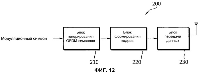 Устройство и способ передачи данных в системе беспроводной связи (патент 2479928)