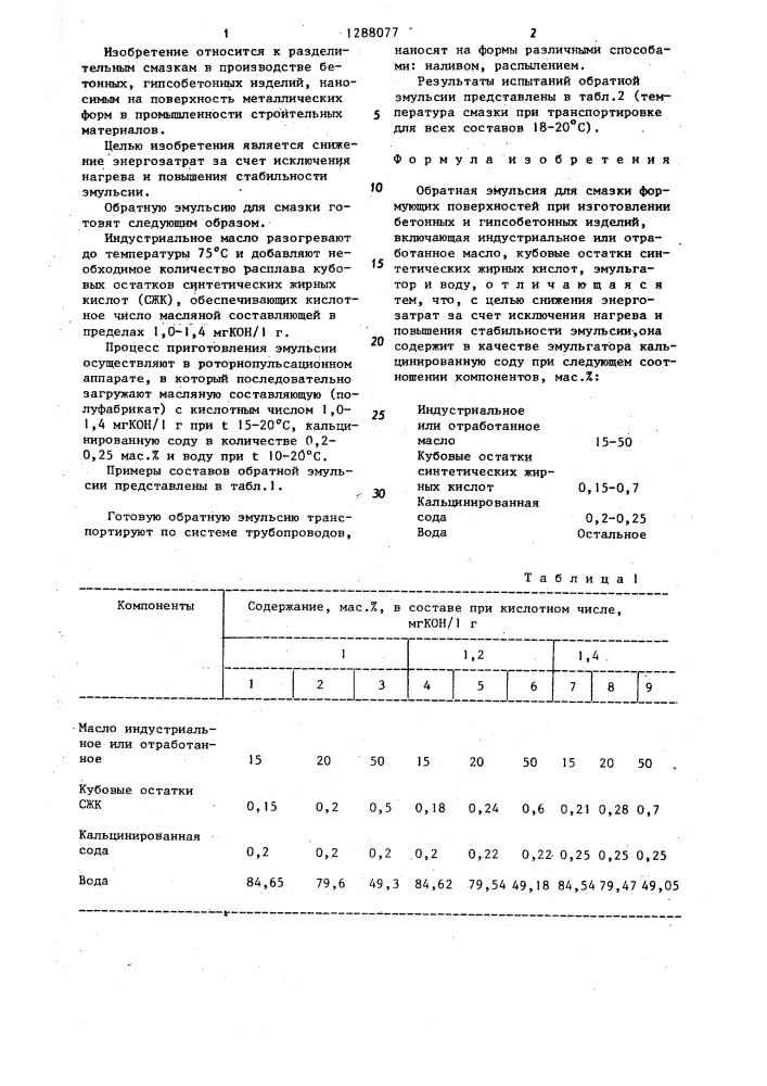 Обратная эмульсия для смазки формующих поверхностей (патент 1288077)