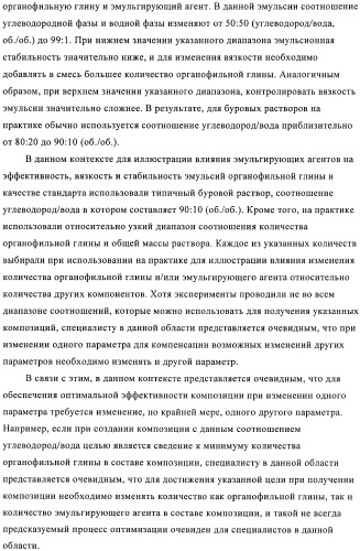 Способы получения эмульсий углеводородов, воды и органофильных глин и их композиций (патент 2426758)