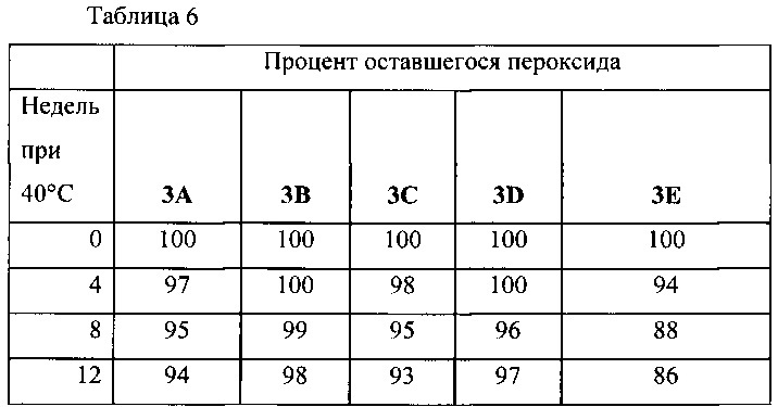 Композиции для ухода за полостью рта, содержащие частицы полиорганосилсесквиоксана (патент 2639121)