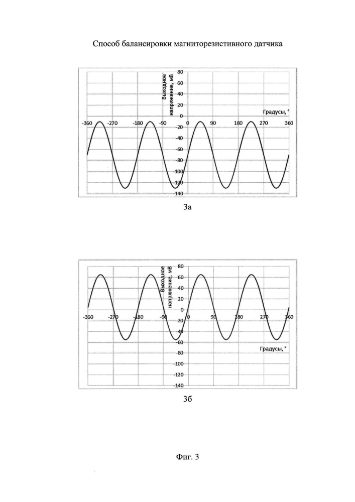 Способ балансировки магниторезистивного датчика (патент 2664868)