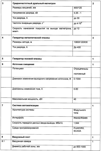 Установка для ионно-лучевой и плазменной обработки (патент 2496913)