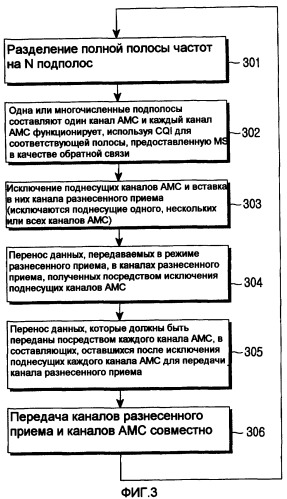 Способ, устройство передачи/приема и система для конфигурирования и управления каналами в системе беспроводной связи, используя каналы амс и каналы разнесенного приема (патент 2382501)