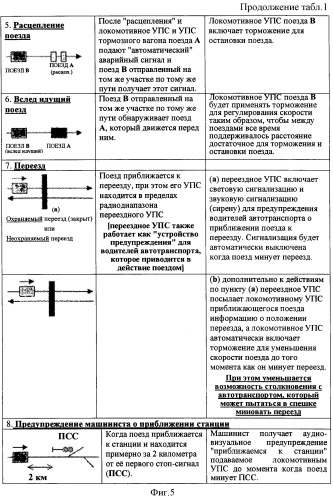 Устройство предупреждения столкновения поездов и подобных транспортных систем (патент 2333860)
