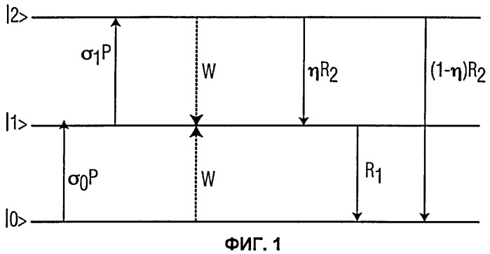 Устройства и способы диагностики с использованием ионных зондов, проявляющих эффект фотонной лавины (патент 2435516)