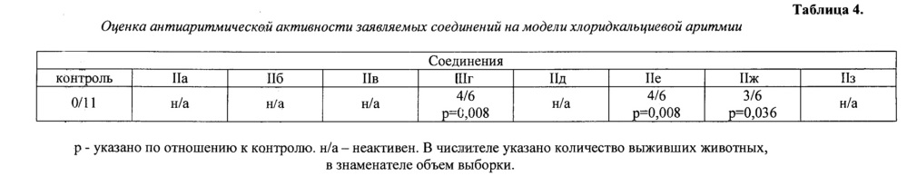 Бис(метоксибензиламиноалкил)амины, обладающие кардиотропной активностью (патент 2624438)