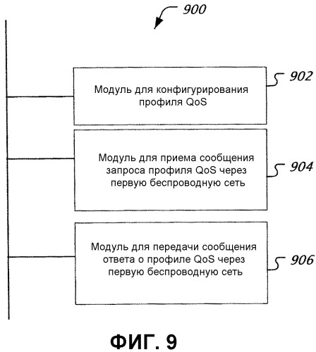 Способы и устройство для конфигурирования профилей качества обслуживания абонента (патент 2524851)