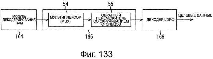 Устройство обработки данных и способ обработки данных (патент 2574828)