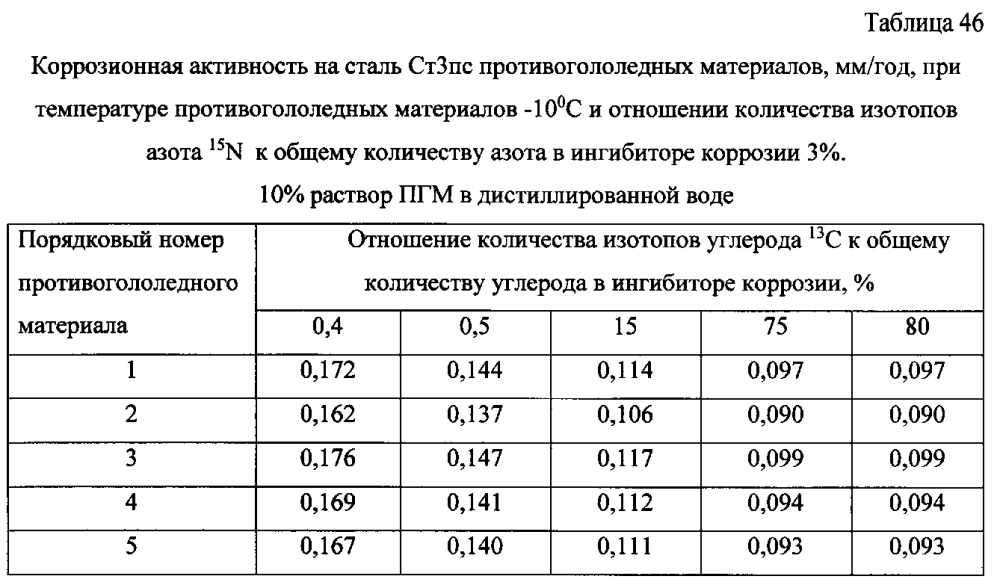 Способ получения твердого противогололедного материала на основе пищевой поваренной соли и кальцинированного хлорида кальция (варианты) (патент 2597110)